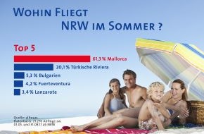 alltours flugreisen gmbh: NRWs Flugreisehit heißt in diesem Sommer Mallorca (mit Bild)