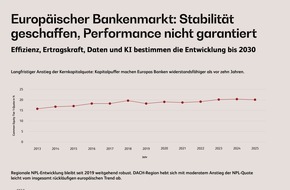 BearingPoint GmbH: BearingPoint-Studie: Deutsche Banken sind so stabil wie nie / Doch ausgerechnet jetzt wachsen die Risiken