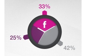 Virtua SA: Facebook et les marques horlogères / Une étude inédite réalisée par Virtua