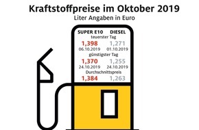 ADAC: Benzin im Oktober billiger, Diesel teurer / Preisdifferenz zwischen Benzin und Diesel so gering wie zuletzt im März