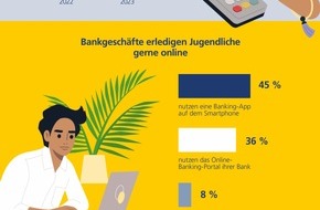 Postbank: Postbank Jugend-Digitalstudie 2023: Fast jede*r dritte Jugendliche zahlt bereits mit Smartphone und Co.