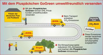 Deutsche Post DHL Group: "Pluspäckchen GoGreen" geht an den Start / Post-Kunden können Treibhausgase reduzieren