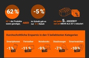 Idealo Internet GmbH: Black-Friday-Preisstudie: Trotz Inflation sind gute Schnäppchen möglich