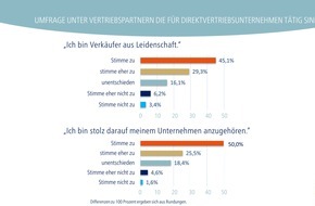 Bundesverband Direktvertrieb Deutschland e. V.: Partner im Direktvertrieb - Selbstbild und Zugehörigkeit zum Unternehmen