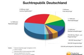 Deutscher Lottoverband (DLV): Suchtrepublik Deutschland / Macht Jauch spielsüchtig? / Regulierungswut der Behörden / Experten fordern Versachlichung statt Versüchtelung