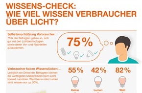 Ledvance GmbH: Unser Wissen über Licht - Mehr Schein als Sein?