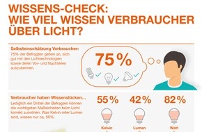 Ledvance: Unser Wissen über Licht - Mehr Schein als Sein? (FOTO)