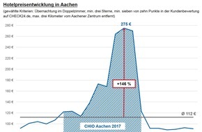 CHECK24 GmbH: Reitsport-Turnier CHIO: Hotelpreise in Aachen steigen um bis zu 254 Prozent