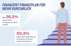 Lebensversicherung von 1871 a.G.: Finanzplanung als Schlüssel zu finanzieller Sicherheit - Umfrage