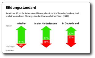 Verband Bildungsmedien e.V.: Zahlen, bitte! / Die etwas andere Bildungsstatistik 2014 (FOTO)