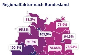 Gehalt.de: Gehaltsatlas 2019: Löhne im Osten und Westen kommen sich näher