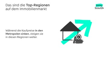 ImmoScout24: Das sind die Top-Regionen auf dem Immobilienmarkt