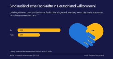 Randstad Deutschland GmbH & Co. KG: Zwei Drittel der Deutschen begrüßen Einstellung ausländischer Fachkräfte