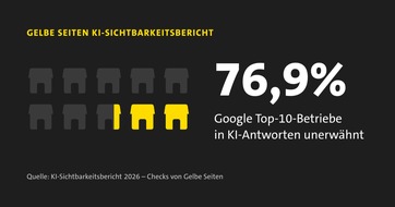pdm solutions GmbH: Von der KI ignoriert? Studie von Gelbe Seiten zeigt: 77 Prozent der Betriebe sind f&uuml;r ChatGPT & Co. unsichtbar