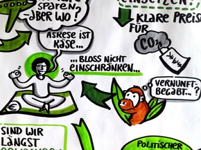 BLOGPOST Graphic Recording: So bleiben Veranstaltungen in Erinnerung