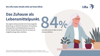Älterwerden ist besser als sein Ruf: Selbstständigkeit hat für die Generation 55+ oberste Priorität