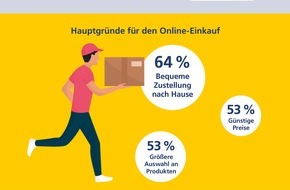 Postbank: Postbank Digitalstudie 2023 - Studie: Die Deutschen shoppen wieder häufiger offline