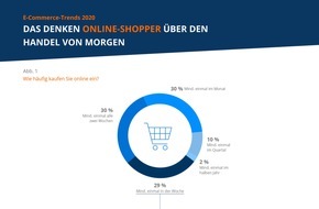 Idealo Internet GmbH: E-Commerce-Trends 2020: Millennials treiben Innovationen voran