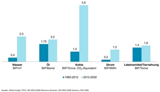 Oliver Wyman: Logistiker müssen Städte als Kunden gewinnen / Oliver Wyman-Analyse zur Zukunft des städtischen Güterverkehrs (BILD)