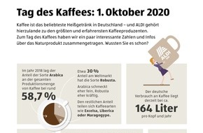 Unternehmensgruppe ALDI SÜD: Tag des Kaffees: ALDI SÜD liefert Fakten und Trends zum beliebtesten Heißgetränk der Deutschen