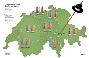 Touring Club Schweiz/Suisse/Svizzero - TCS: Baromètre TCS des litiges: plus de disputes durant la pandémie