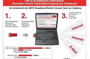 Vodafone GmbH: Vodafone startet heute UMTS Broadband