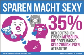 RaboDirect Deutschland: Sparen ist und bleibt sexy / forsa: Der Umgang mit Geld ist entscheidend in der Partnerwahl