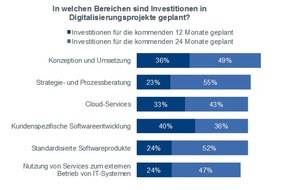 Materna Information & Communications SE: Studie zur digitalen Transformation von Materna und PAC belegt hohe Veränderungsbereitschaft deutscher Unternehmen