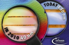 Infineon Technologies AG: Infineon verkleinert Kupferdrähte auf ein Tausendstel eines Haares /
Münchner Forscher sind der Chip-Zeit um zehn Jahre voraus