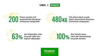 Europcar Mobility Group: Umgekehrt wird ein Schuh daraus: Europcar und VAER präsentieren exklusive Sneaker-Kollektion aus recycelter Arbeitskleidung im Zeichen der Nachhaltigkeit