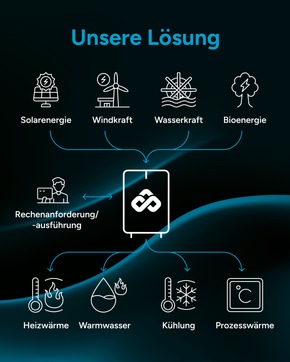 Lindner Group pr&auml;sentiert Cloud-Edge-L&ouml;sung BitHeat: IT-Infrastruktur goes Geb&auml;udetechnik