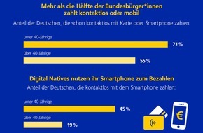 Postbank: Postbank Digitalstudie 2022 / Corona-Schub der digitalen Bezahlmethoden hält an