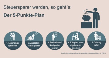 Vereinigte Lohnsteuerhilfe e.V. - VLH: Vom Steuerzahler zum Steuersparer: Der 5-Punkte-Plan