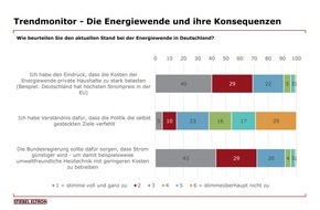 STIEBEL ELTRON: Energiewende - 15 Millionen Heizungen in Deutschland sind klimaschädlich