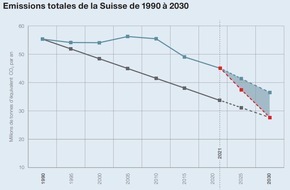 Caritas Schweiz / Caritas Suisse: Loi sur le CO2 : Caritas critique la compensation dans le Sud global / La Suisse ne doit pas transférer ses responsabilités climatiques à l'étranger