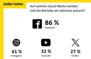 Gelbe Seiten Marketing GmbH: Wie Unternehmen von Social Media profitieren können