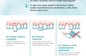 Schweizerische Zahnärzte-Gesellschaft SSO: Infortunio ai denti in piscina: che fare? (IMMAGINE)
