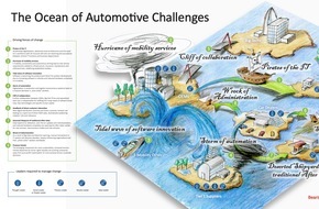BearingPoint GmbH: Zukunft Automotive: Die neun Herausforderungen der Transformation