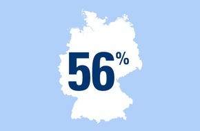 CosmosDirekt: Zahl des Tages: 56 Prozent der Bundesbürger fühlen sich im Frühling aktiver