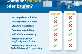 Wave Kommunikation: Container mieten oder kaufen? Experte Rico Bonitz erklärt, was sich wann lohnt