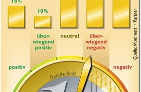 Sopra Steria SE: Morgen: noch 99 Tage bis zum Euro