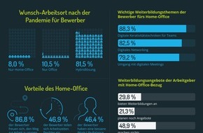 softgarden: Büro oder Home-Office? Keine Alternative!