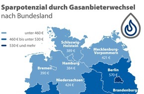 CHECK24 GmbH: Gasanbieterwechsel spart in Thüringen 601 Euro im Jahr