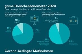 game - Verband der deutschen Games-Branche: game Branchenbarometer: Deutsche Games-Branche geht zuversichtlich in das neue Jahr