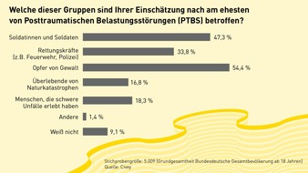 INVICTUS GAMES DÜSSELDORF 2023: Posttraumatische Belastungsstörung: Wenn der Einsatz Folgen hat / Soldatinnen und Soldaten sowie Einsatzkräfte erkranken besonders häufig an PTBS