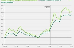 comparis.ch AG: Communiqué de presse: La hausse des prix de l’électricité renchérit l’électromobilité