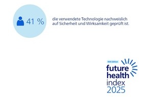 Philips Deutschland GmbH: Philips Future Health Index 2025: 48 Prozent der Deutschen glauben an eine bessere Gesundheitsversorgung durch KI - transparente Kommunikation kann für Aufklärung sorgen und mehr Vertrauen schaffen