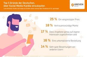 Greven Medien: Einkaufsmöglichkeiten über Social Media-Kanäle immer beliebter/ Studie von Greven Medien zeigt: Vergünstigte Preise, vertrauenswürdige Marken und individuelle Angebote machen Social Commerce attraktiv