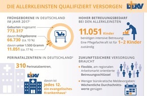 Deutscher Evangelischer Krankenhausverband e. V. (DEKV): Welt-Frühgeborenen-Tag - Versorgung von Frühchen sichern