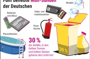 Netto Marken-Discount Stiftung & Co. KG: Sperrfrist 13. September, 24:00 Uhr: Mülltrennung wirkt: Netto und Duale Systeme informieren über richtige Mülltrennung